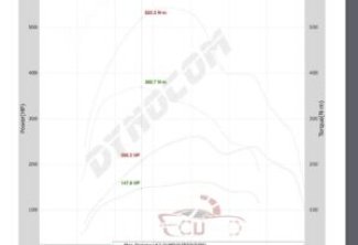 ĐỘ XE FORD RANGER 2.0L 2019 – REMAP ECU, TUNING – VES WORKSHOP