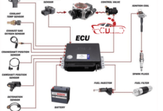 DỊCH VỤ SỬA ECU ECM PCM CHEVROLET SỐ 1 HCM