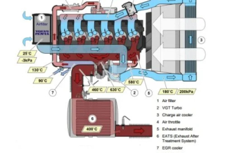 Dịch Vụ Sửa Chữa Và Bảo Dưỡng Lỗi Khí Thải Động Cơ Máy Phát Điện Volvo Penta Tại VES Workshop