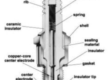 CẤU TẠO VÀ NGUYÊN LÝ HOẠT ĐỘNG BUGI ĐÁNH LỬA – SPARK PLUG