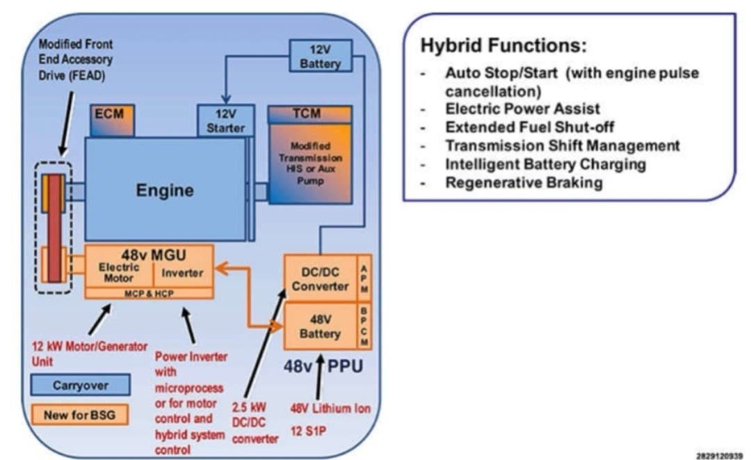GARAGE VES SỬA CHỮA BATTERY 48 VOLT JEEP WRANGLER 2.0 (eTorque)