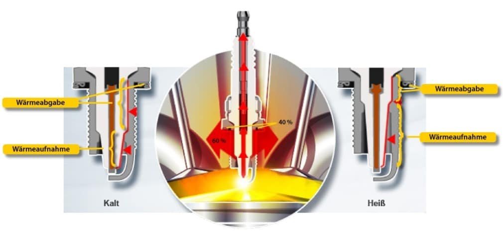 CẤU TẠO VÀ NGUYÊN LÝ HOẠT ĐỘNG BUGI ĐÁNH LỬA - SPARK PLUG