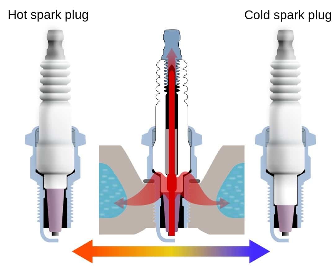 CẤU TẠO VÀ NGUYÊN LÝ HOẠT ĐỘNG BUGI ĐÁNH LỬA - SPARK PLUG