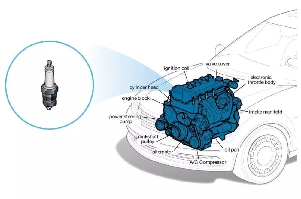 CẤU TẠO VÀ NGUYÊN LÝ HOẠT ĐỘNG BUGI ĐÁNH LỬA - SPARK PLUG