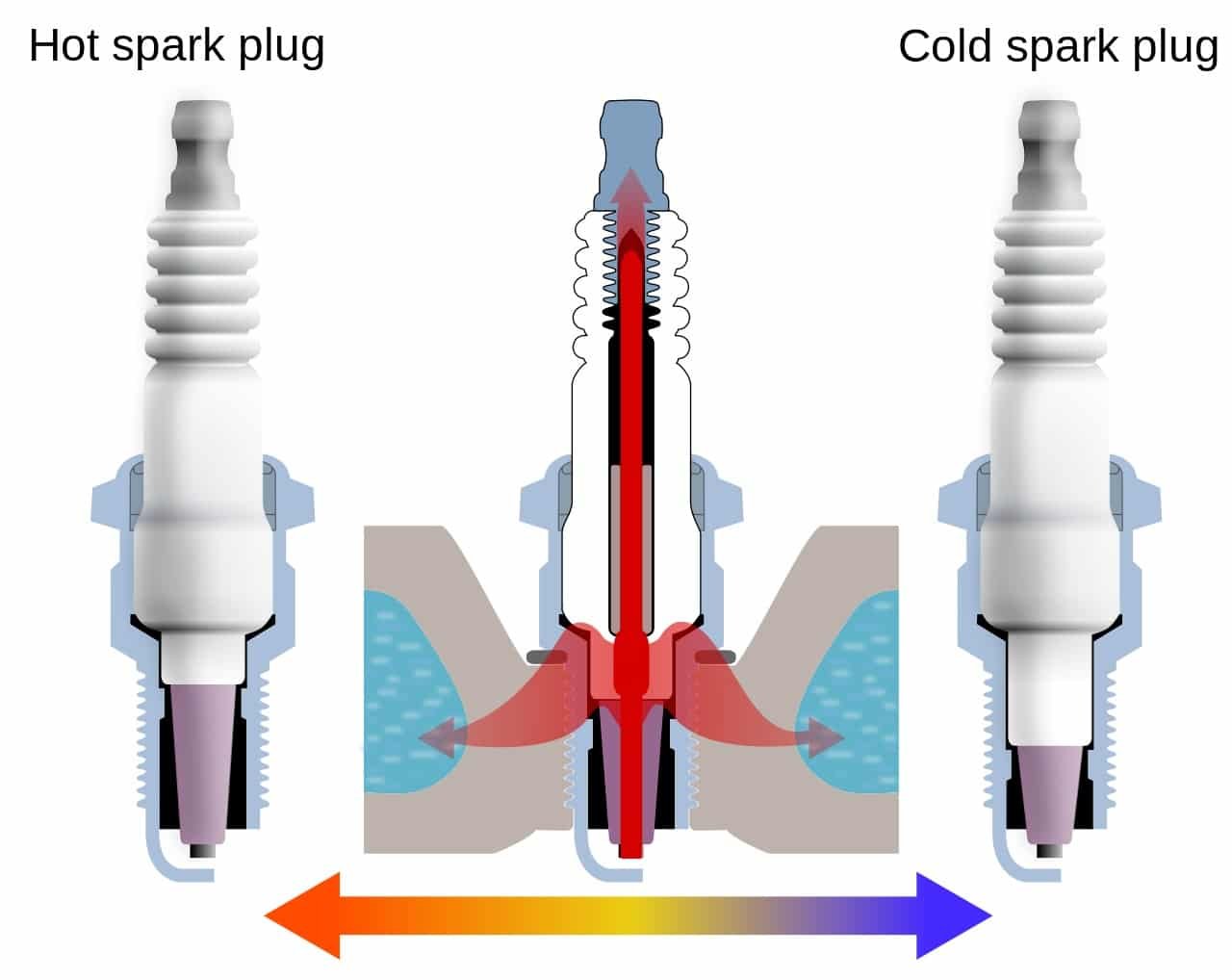 CẤU TẠO VÀ NGUYÊN LÝ HOẠT ĐỘNG BUGI ĐÁNH LỬA - SPARK PLUG