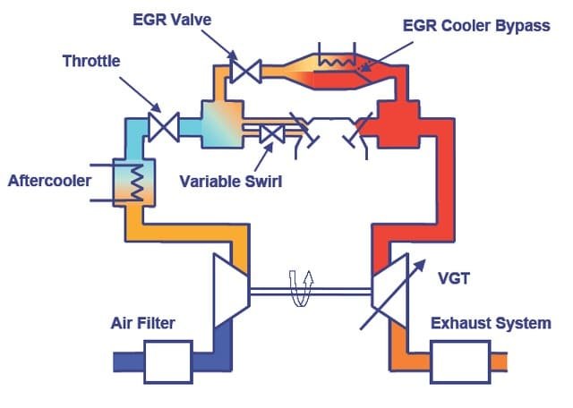 CÁC THÀNH PHẦN VAN TUẦN HOÀN KHÍ THẢI - EGR