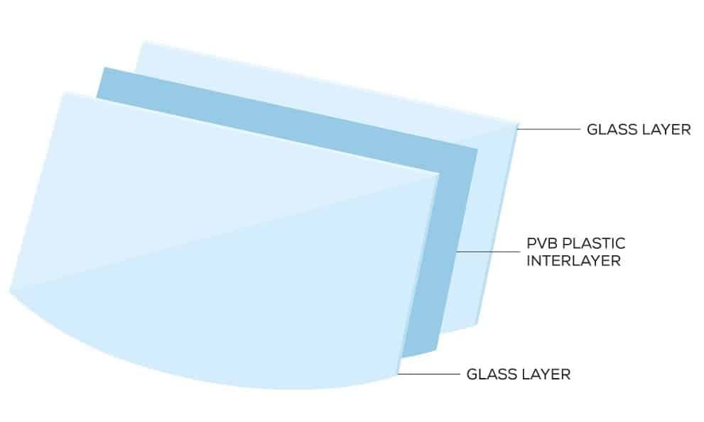 TẦM QUAN TRỌNG CỦA KÍNH AN TOÀN TRÊN Ô TÔ
