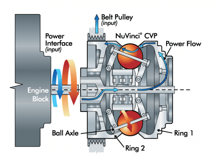 CẤU TẠO VÀ NGUYÊN LÝ HOẠT ĐỘNG - SUPER CHARGER