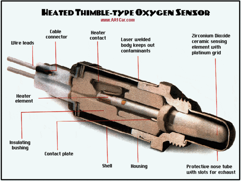 Cấu tạo cảm biến oxy