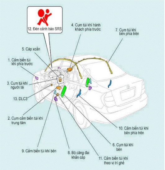 Sửa Chữa Lỗi Hộp Túi Khí SRS honda Accord - Tất Cả Những Gì Bạn Cần Biết