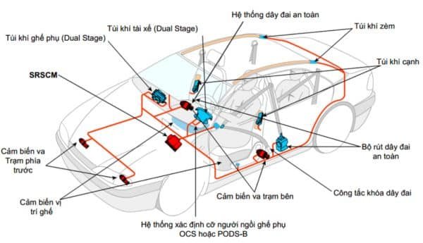 Địa chỉ Kiểm tra - Sửa chữa phục hồi hệ thống túi khí Toyota uy tín TPHCM