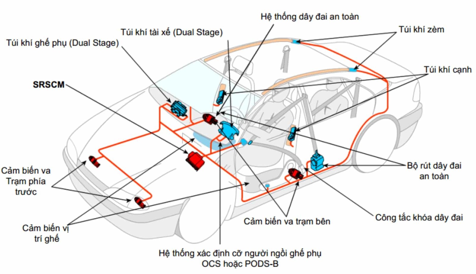 CHUYÊN SỬA CHỮA TÚI KHÍ Ô TÔ 3 CHUYÊN SỬA CHỮA TÚI KHÍ Ô TÔ TẠI VES WORKSHOP