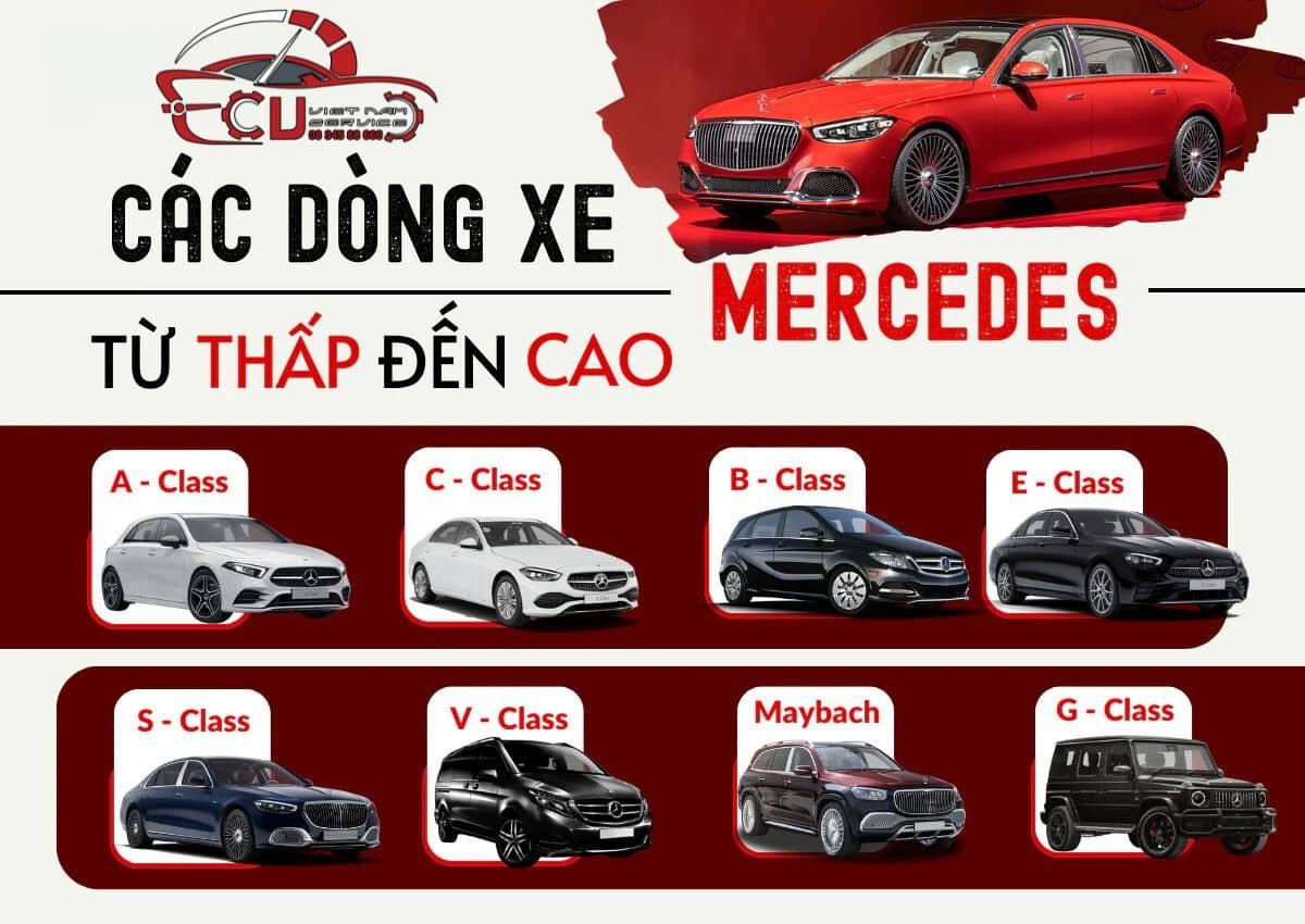 TÌM HIỂU VỀ TẤT CẢ CÁC DÒNG XE MERCEDES-BENZ