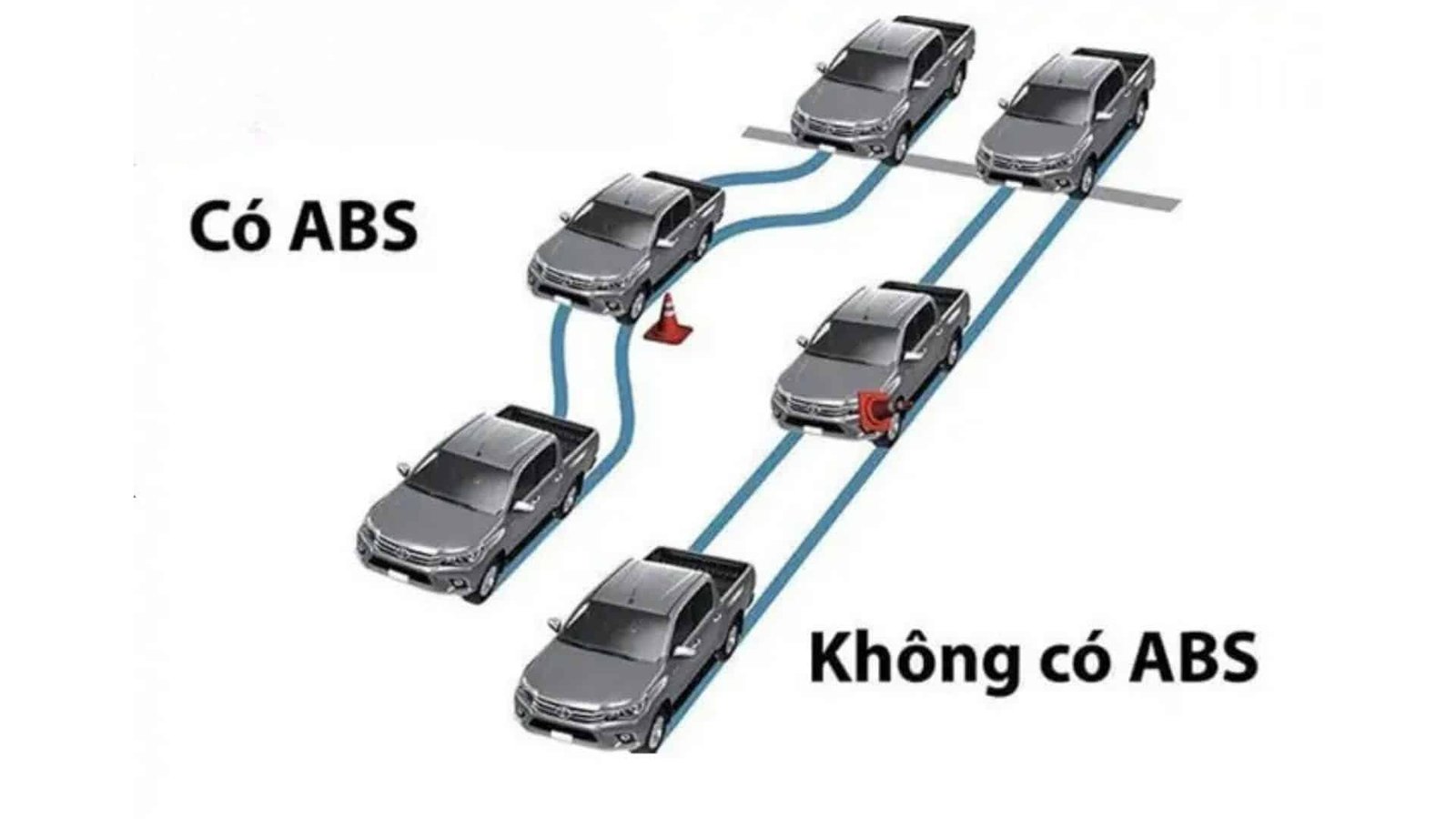 NGUYÊN NHÂN XE BÁO LỖI ABS VÀ CÁCH KHẮC PHỤC