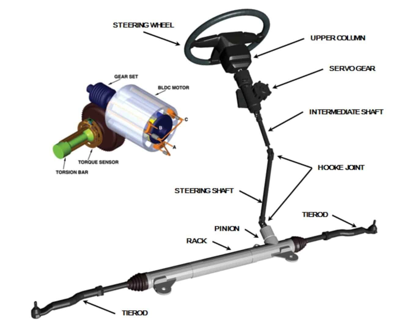 Sửa lỗi cảm biến góc lái Audi