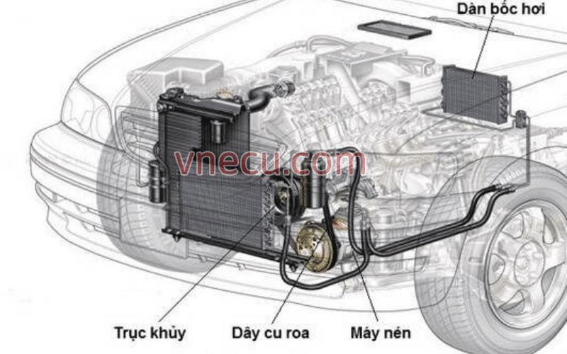 Garage sửa chữa hệ thống điều hòa lạnh Ford các dòng chuyên nghiệp