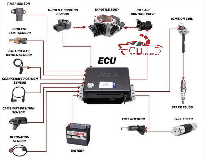 DỊCH VỤ SỬA ECU ECM PCM CHEVROLET SỐ 1 HCM 1 Dịch vụ sửa ECU ECM PCM Chevrolet HCM tại VES Workshop