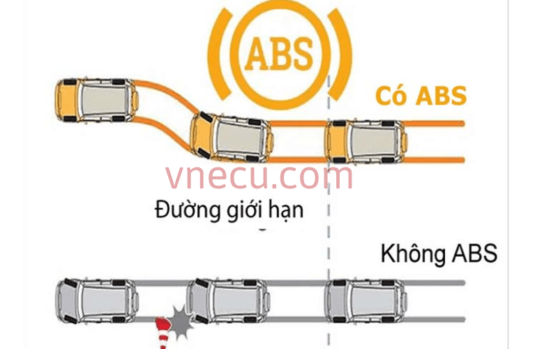 TRUNG TÂM SỬA ABS FORD NHANH CHÓNG - VES WORKSHOP 2 Trung tâm sửa ABS Ford nhanh chóng - VES Workshop