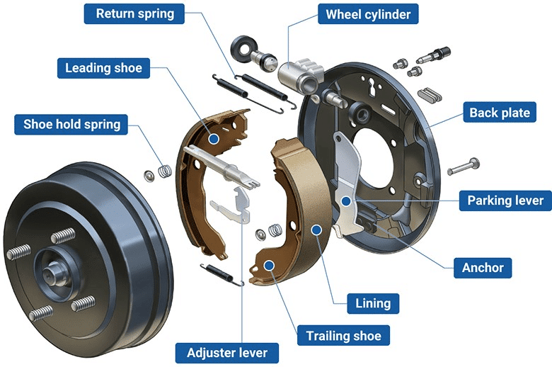 SỬA CHỮA HỆ THỐNG THẮNG PARKING CHEVROLET CHUYÊN NGHIỆP - VES WORKSHOP 1 Sửa chữa hệ thống thắng Parking Chevrolet chuyên nghiệp - vnecu.com