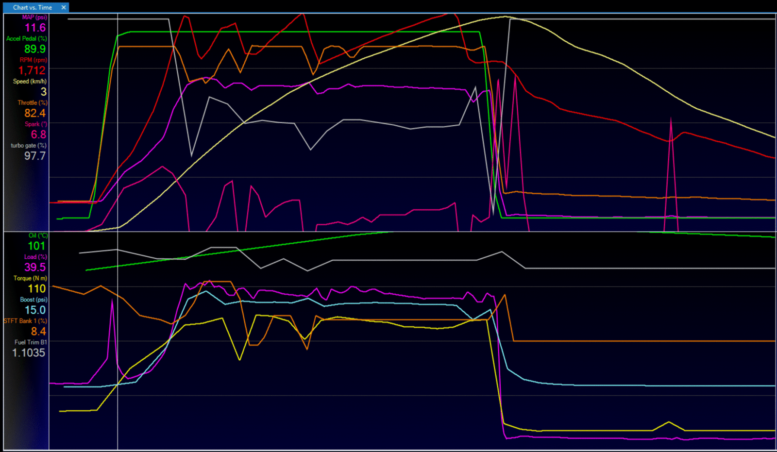 CHUYÊN NÂNG CẤP ĐỘ CÔNG SUẤT ĐỘNG CƠ TUNING REMAP