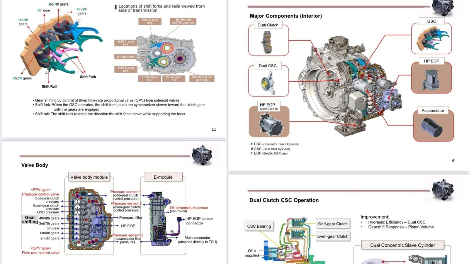 SỬA LỖI HỘP SỐ D8LF1 KIA SORENTO MẤT SỐ TIẾN-LÙI-GIẬT SỐ 3 Tháo rời và kiểm tra các bộ phận