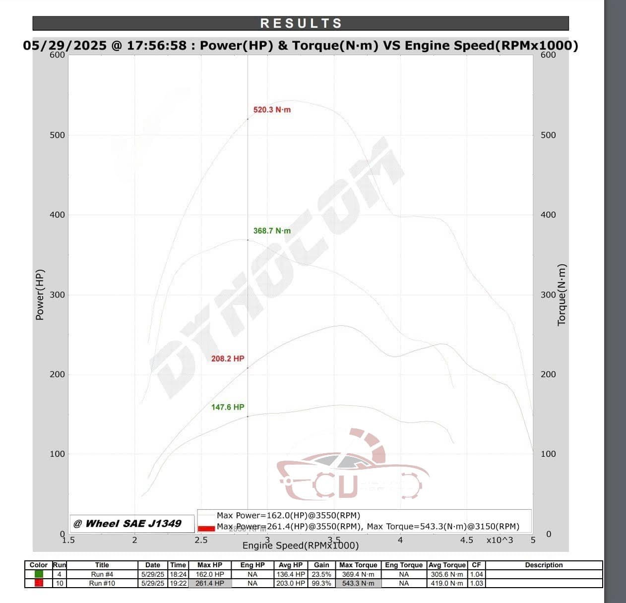 Tuning động cơ Ford Ranger – Nâng cấp hiệu năng toàn diện