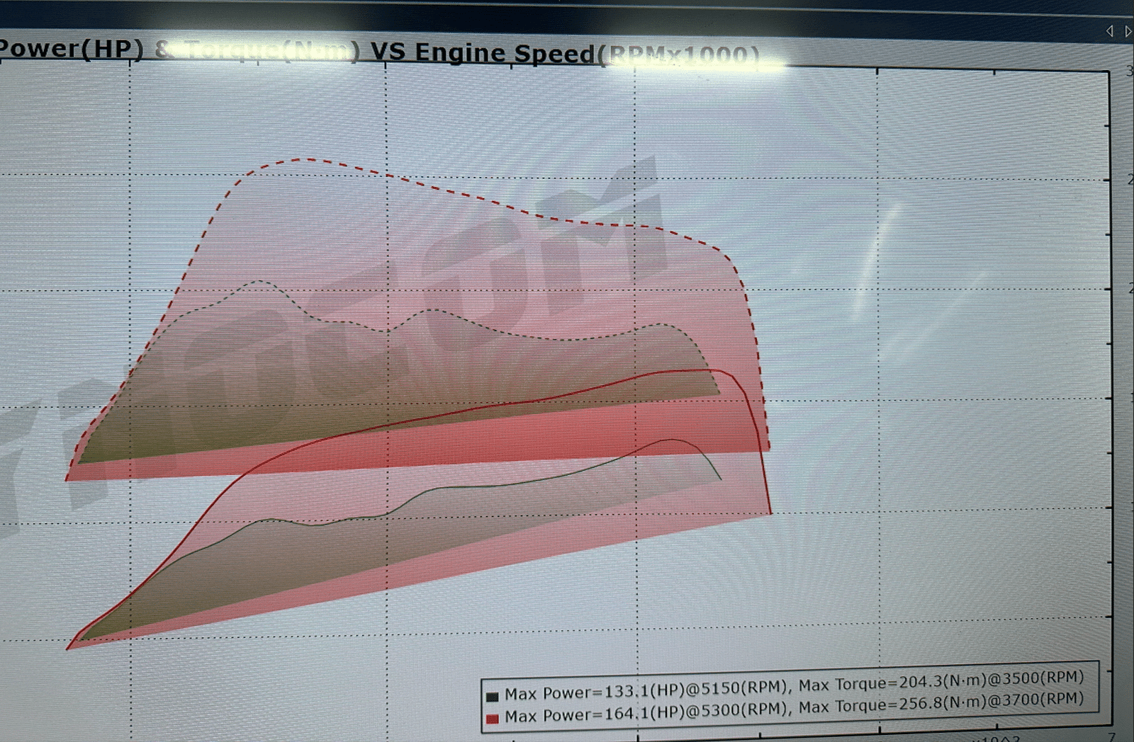 HONDA CIVIC 1.5 TURBO REMAP ECU TUNING NÂNG CẤP CÔNG SUẤT